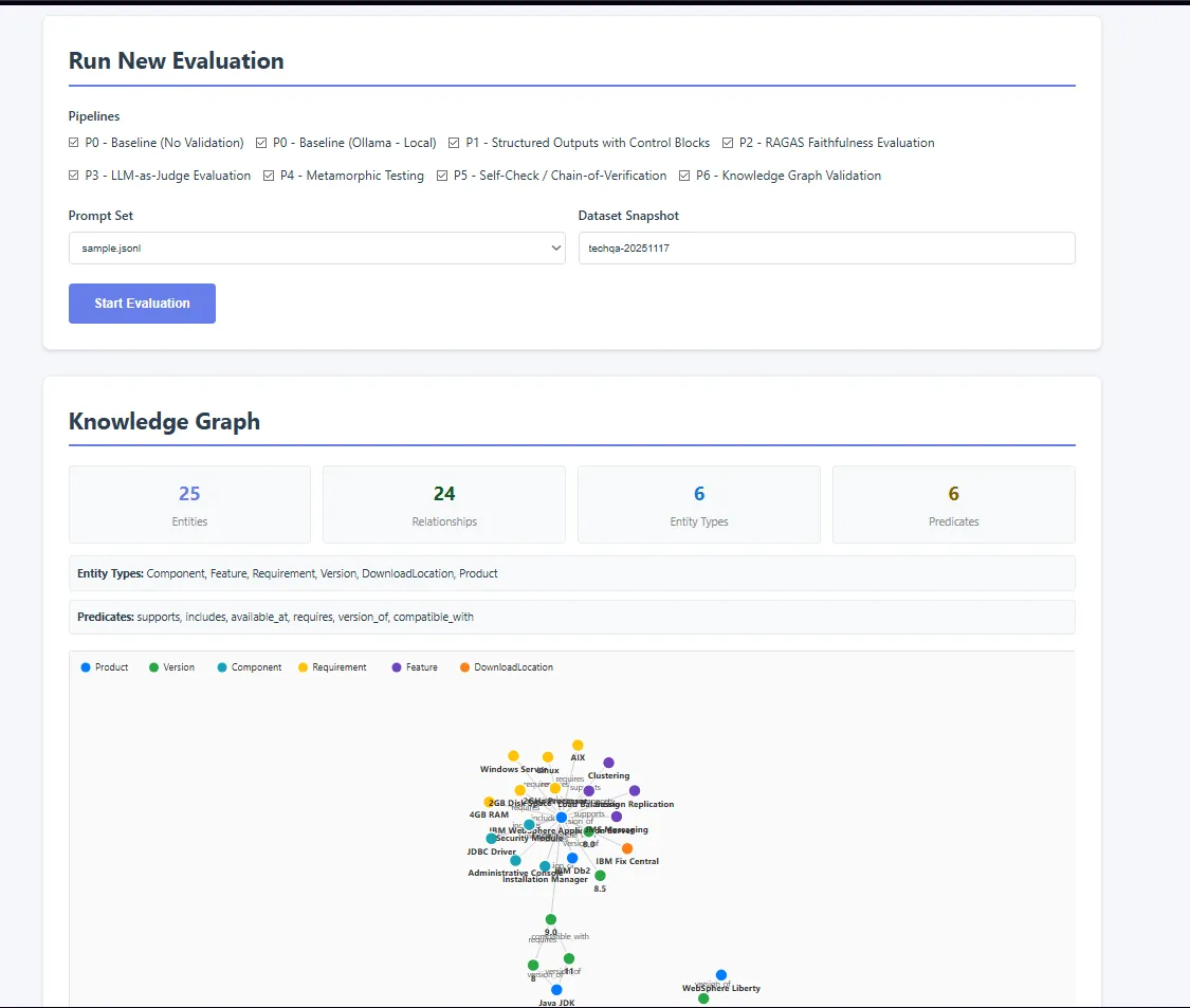 LLM Evaluation Exploration Pipeline